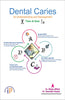 Dental Caries (Its Understanding and Management) Then & Now thumbnail 1